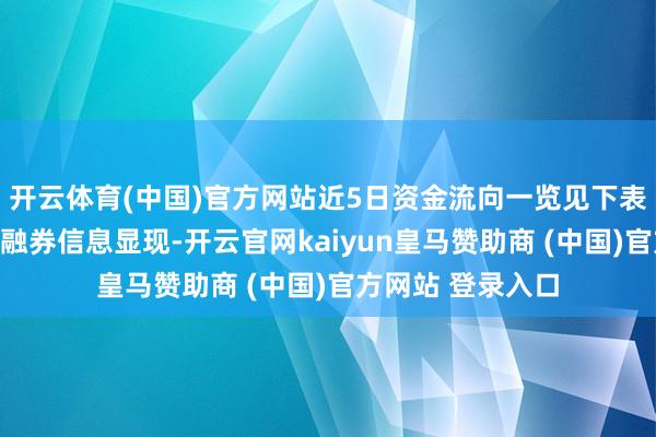 开云体育(中国)官方网站近5日资金流向一览见下表：明微电子融资融券信息显现-开云官网kaiyun皇马赞助商 (中国)官方网站 登录入口